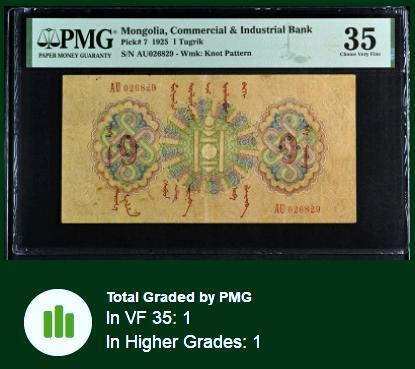 【Blue Auction】世界纸币精拍第768期——18级TOP拍卖/信誉/品质/专业/高效💫 【唯一亚军 该国第一套正式纸币 之前有一套库存票 非常罕见 无47】蒙古 1925年1图格里克 PMG35 原汁原味 彩色艳丽 设计独特 （1925年2月22日，蒙古人民共和国政府作出决定，实行货币改革；同年12月9日，蒙古工商银行开始发行本国的货币图格里克，意义重大，历经战火存世稀少。在此之前，蒙古没有发行过自己的货币，使用清朝货币）