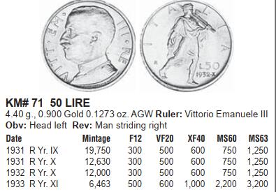 修遠堂世界钱币第九十九期 NGC UNCD 1931年意大利50里拉金币 人像脸上轻微刮伤 再送有可能出分，64分的底板，4.40g，含金90%，仅铸造19750枚