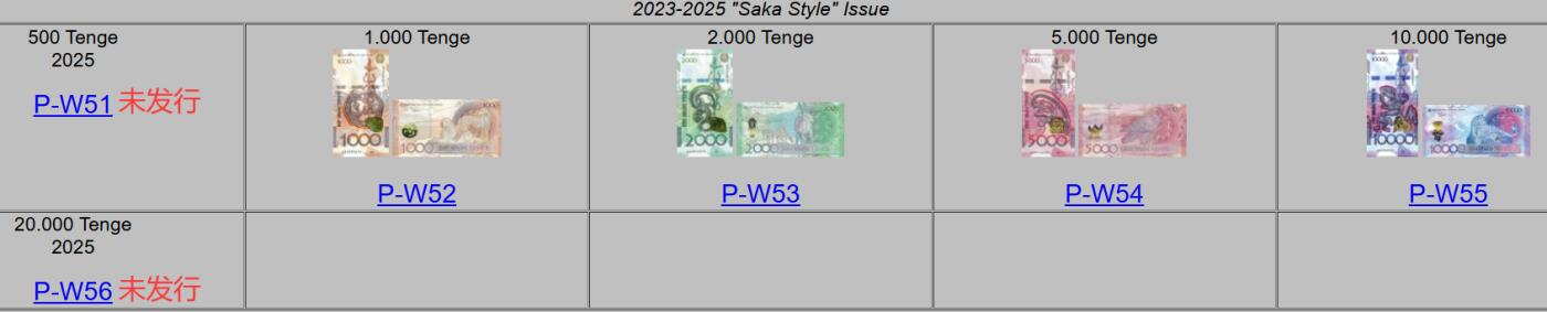 《艾美收藏》第226期-12.28周日外币精品场-蛇年收官 (4张)哈萨克斯坦2024年首发AA冠1000-10000坚戈全套爱藏评级高分无347难得