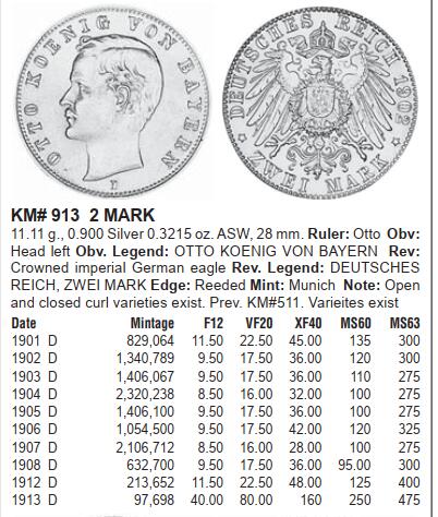 修遠堂世界钱币第九十九期 NGC MS62 1913年巴伐利亚2马克银币 稀少的年份 铸造量不到10万枚