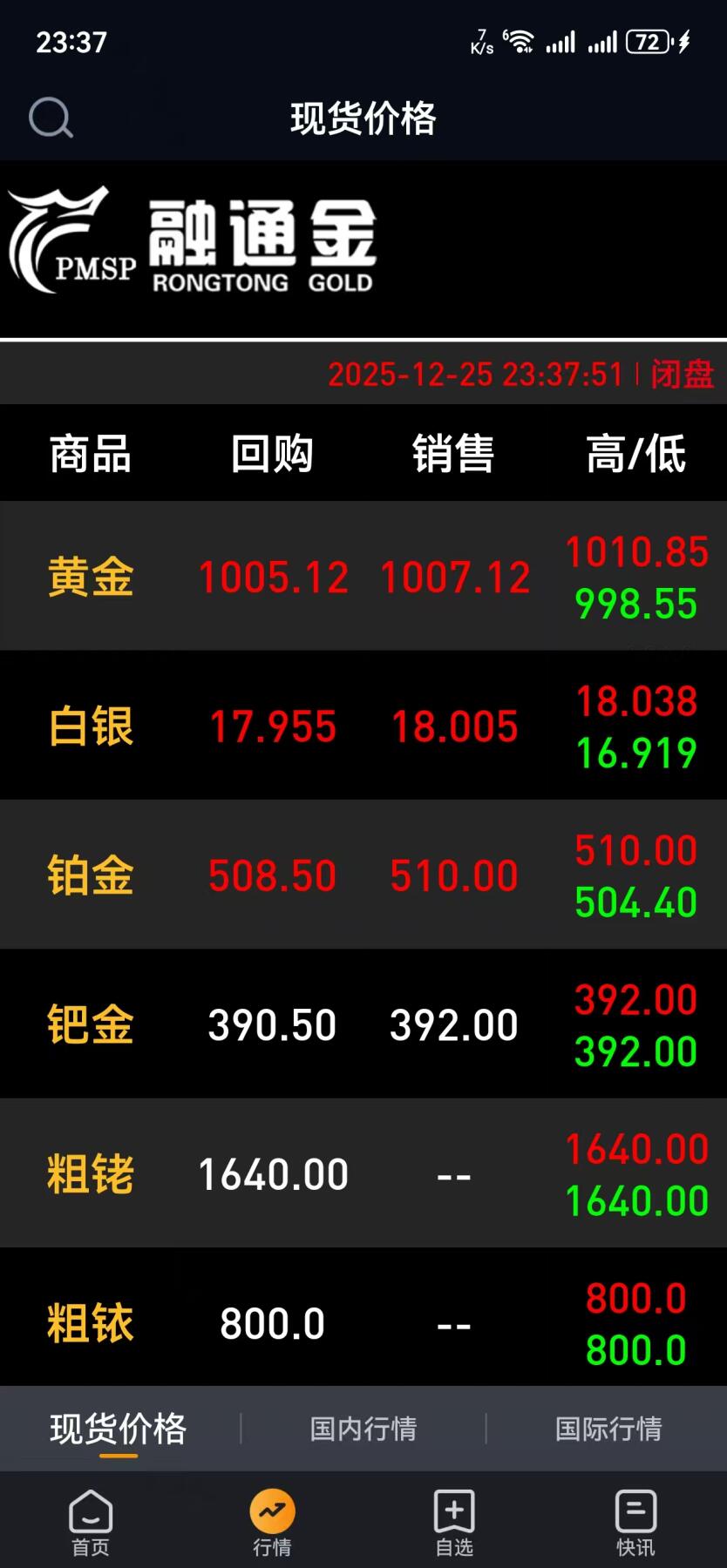 12月26日 🌏全球币章 珍品：2017年，朝鲜《献礼动物-胡子黑脸猴》20圆，31克，.999纯银，精制，纪念币，发行量500枚，unc品相，2025年12月25日银价约1元/克（银价约折合560元）