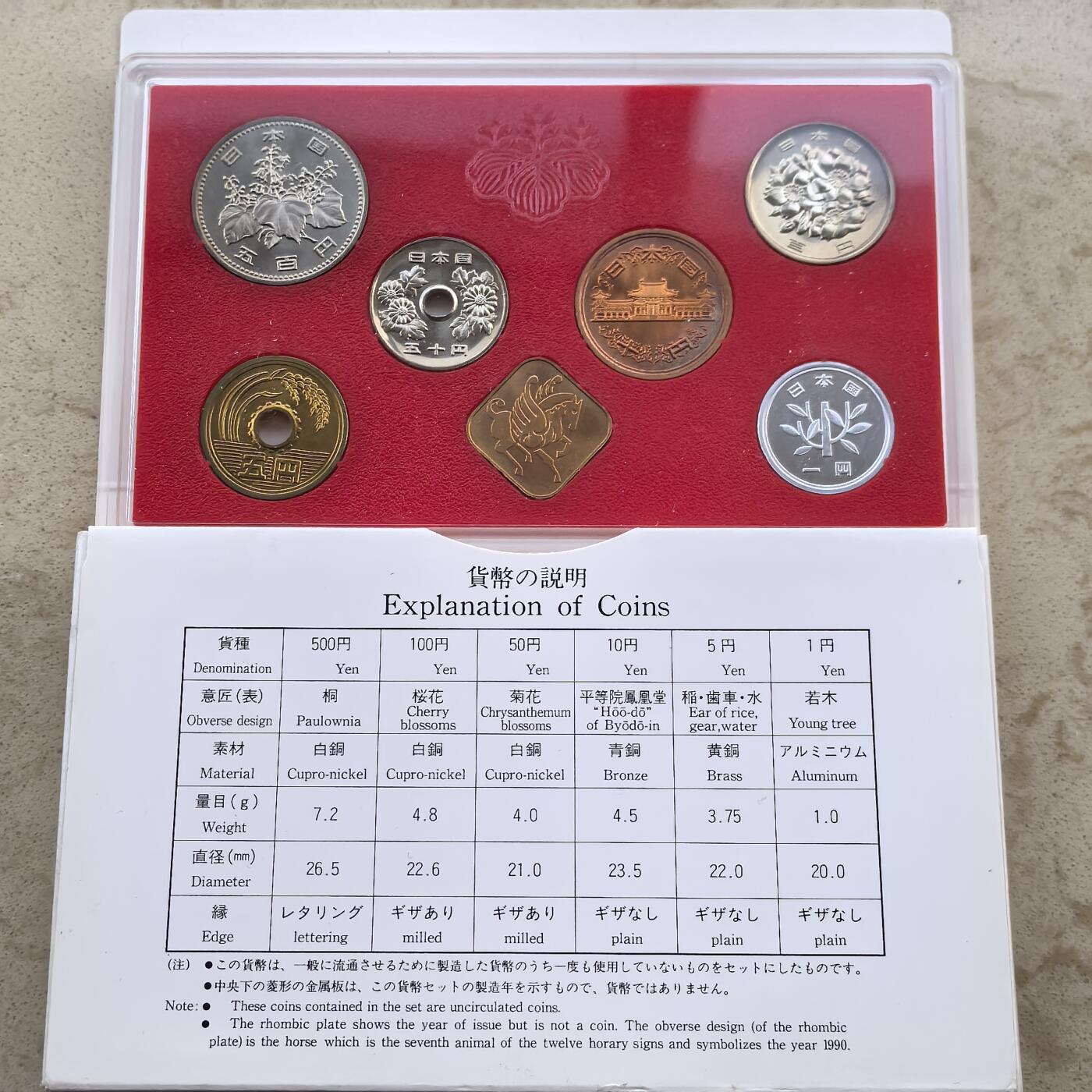 道一币馆币章第一百六十场 原包装 日本1990年套币六枚+马年纪念章