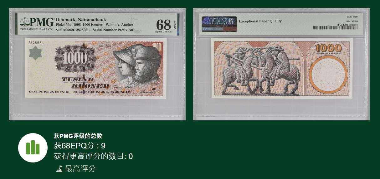 🐍甜小邱世界纸币收藏🐍第138期精品场💐 冠军分！无347尾66 a版 PMG68 丹麦 1000克朗 石雕版 1998 最高值