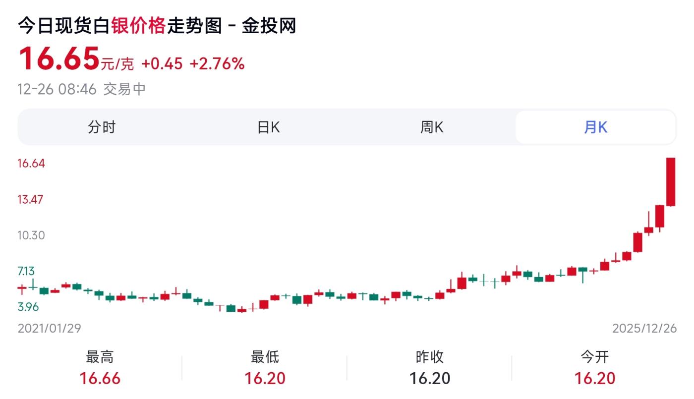 12月26日 🌏全球币章
