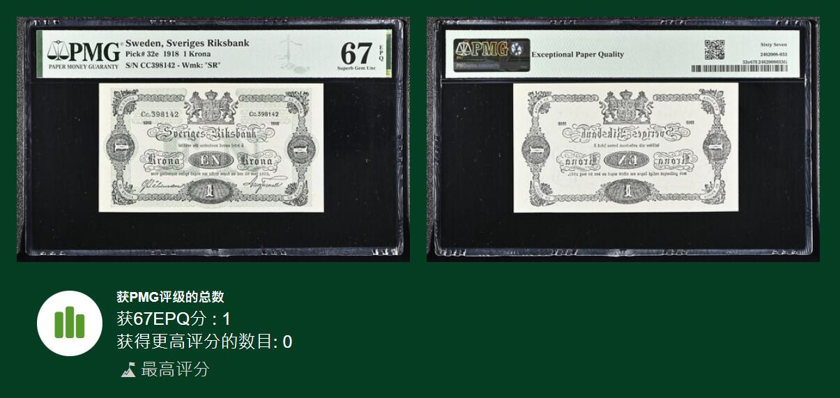 🐍甜小邱世界纸币收藏🐍第138期精品场💐 唯一冠军分！PMG67 瑞典 1克朗 1918