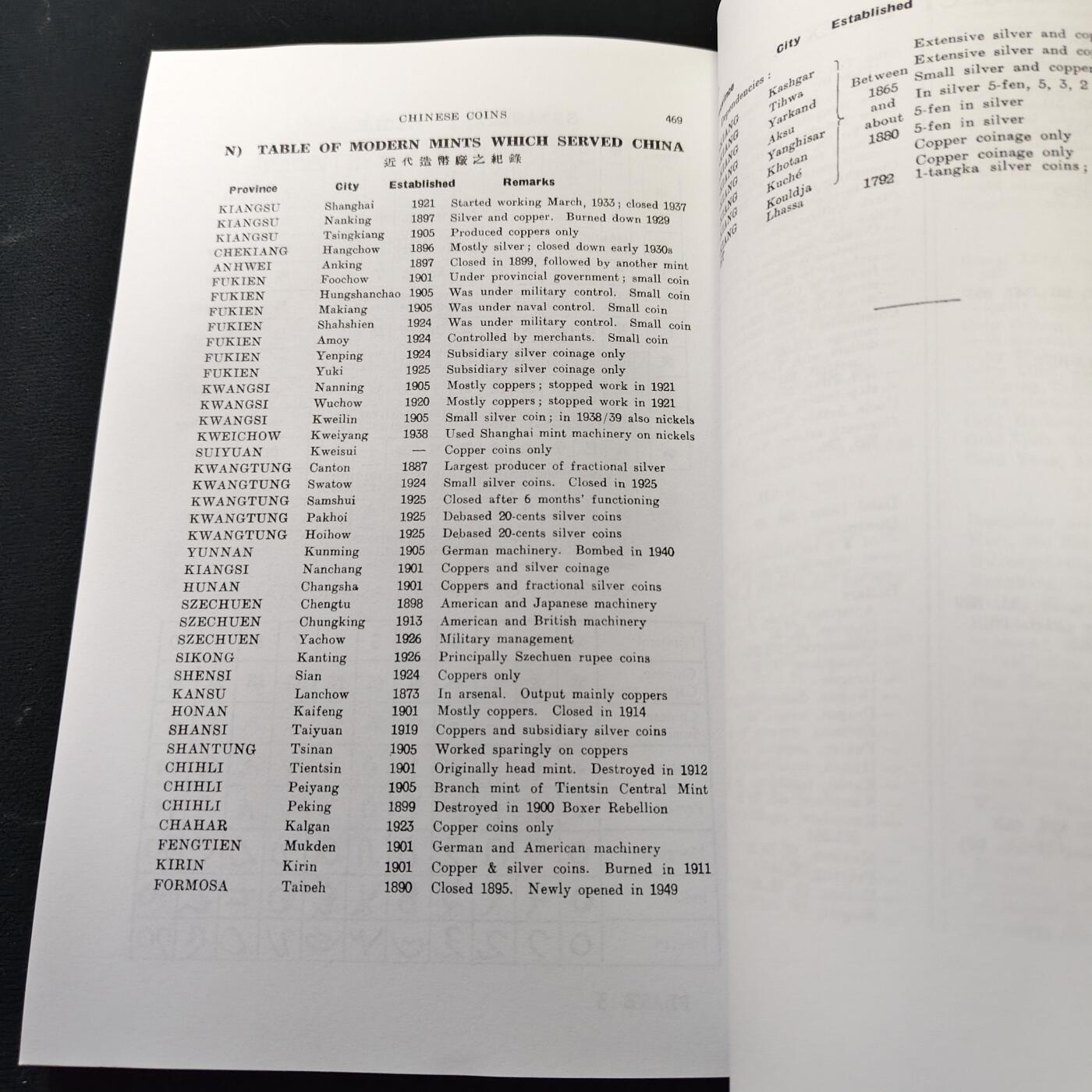 【全场包邮】纯粹捡漏拍491场（免费代拍第28场） 【收藏工具】《中国币图说—西藏蒙古币及金币臆造币等》耿爱德著