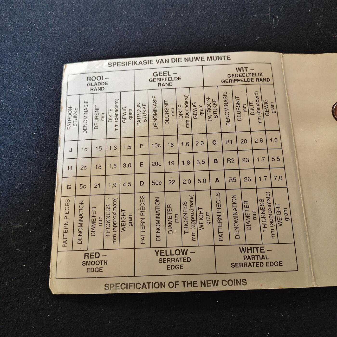 【全场包邮】纯粹捡漏拍491场（免费代拍第28场） 【样币】南非1989年南非造币厂官方发行新版本封装样币