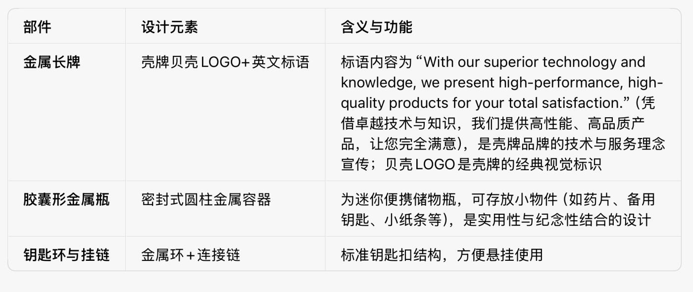 回流1228 壳牌（Shell）石油公司发行的金属纪念钥匙扣 金属胶囊瓶可以存放急救药品、紧急联系人、个人医疗信息等