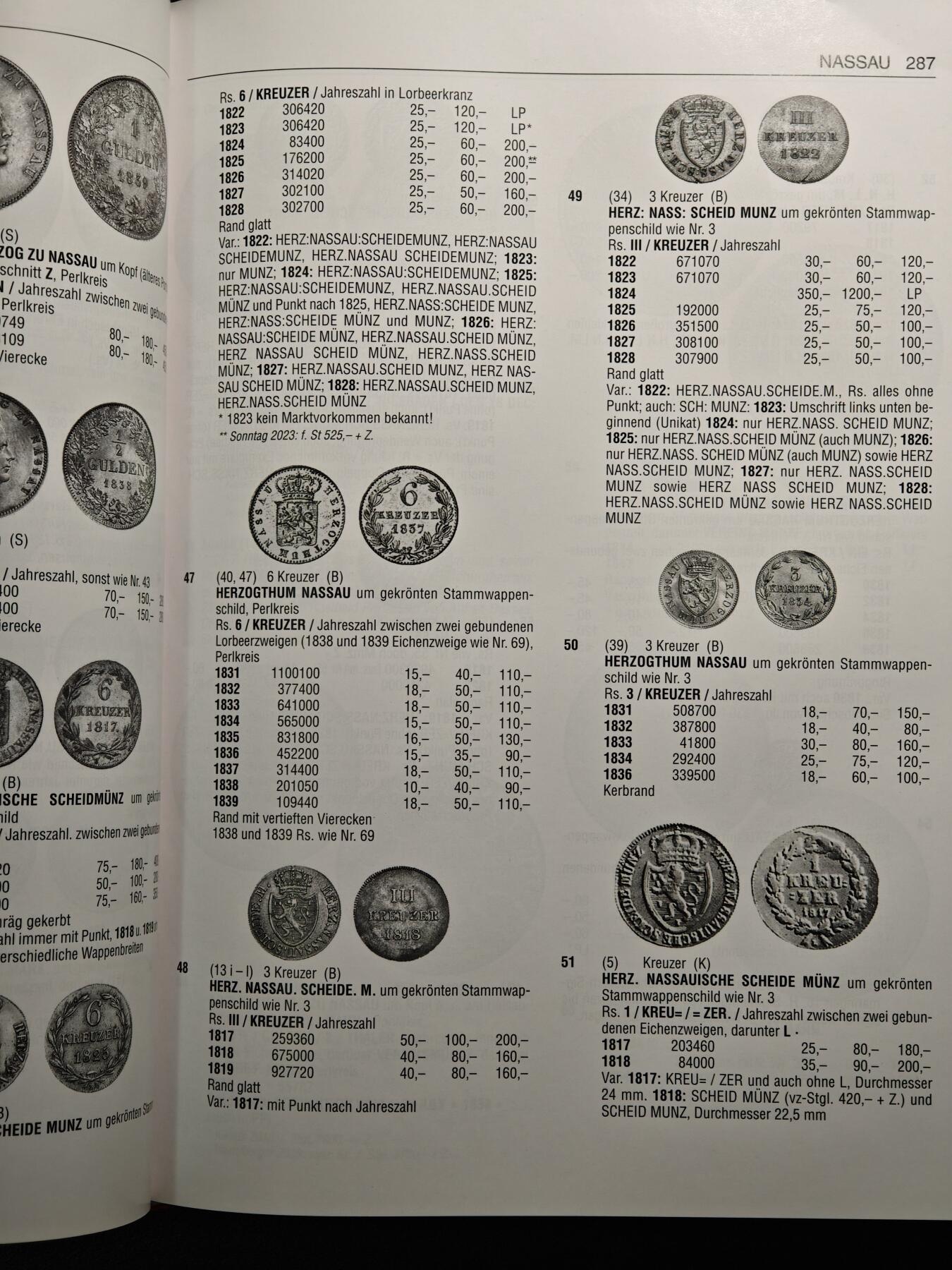 【德藏】世界币章拍卖第159期(元旦专场拍卖) 近乎全新 2025年德国巴滕贝格大目录 1800年-至今！精装硬壳 全书约728页