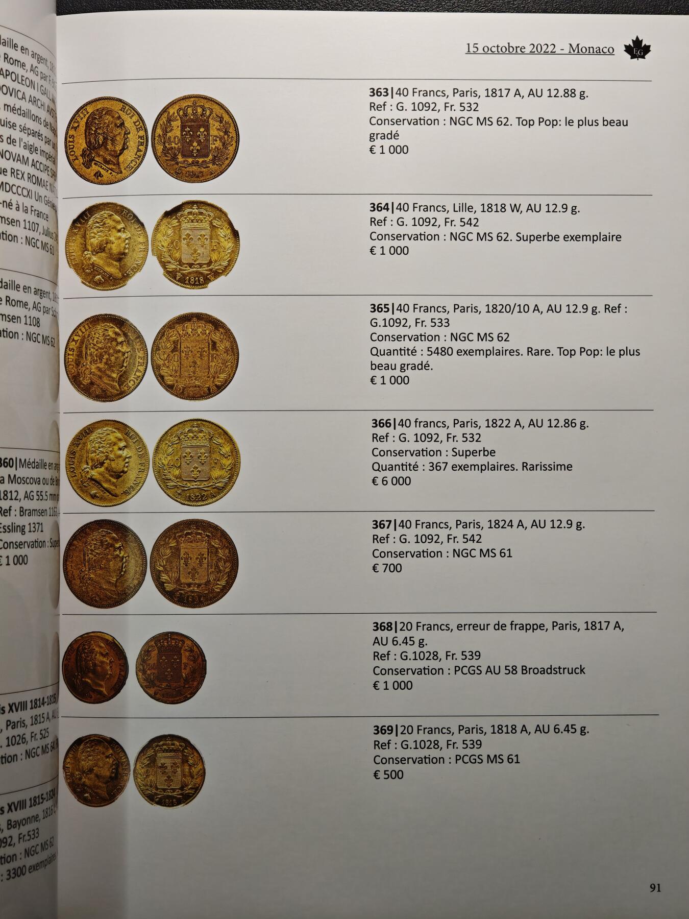 【德藏】世界币章拍卖第159期(元旦专场拍卖) 2022年 MONACO钱币拍卖会图录 全彩铜板纸印刷 全书约224页
