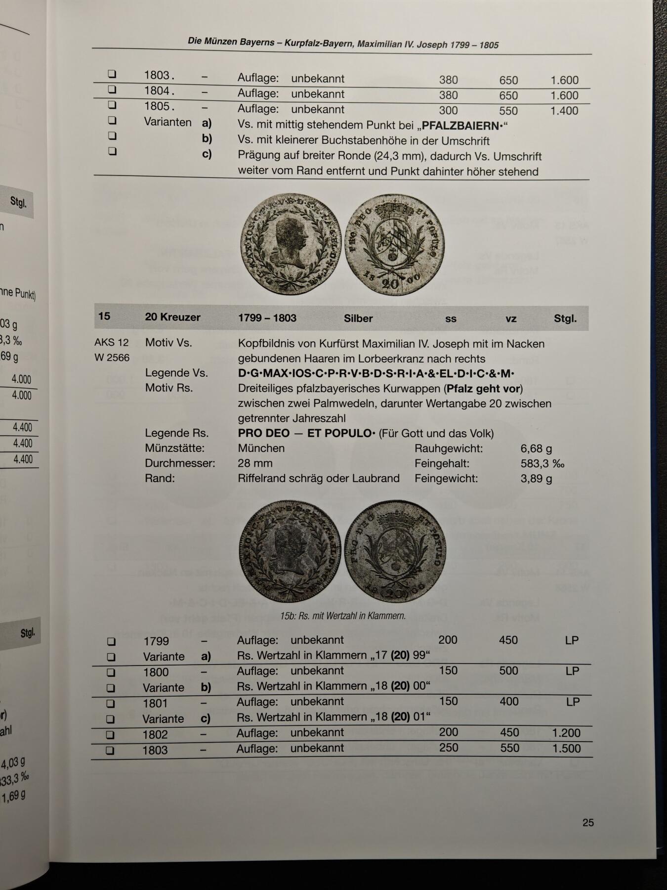 【德藏】世界币章拍卖第159期(元旦专场拍卖) 近乎全新 巴伐利亚1800-1925钱币目录 硬壳精装 全彩铜版纸印刷
