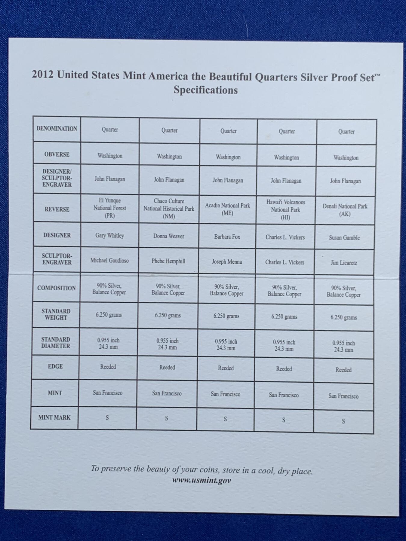 《竞宝斋》第452场 周日，周一 2场连拍 （全场包邮，欢迎送拍） 美国2012年国家公园系列25美分5枚精制银币套 带盒证 6.25克X5枚 900银