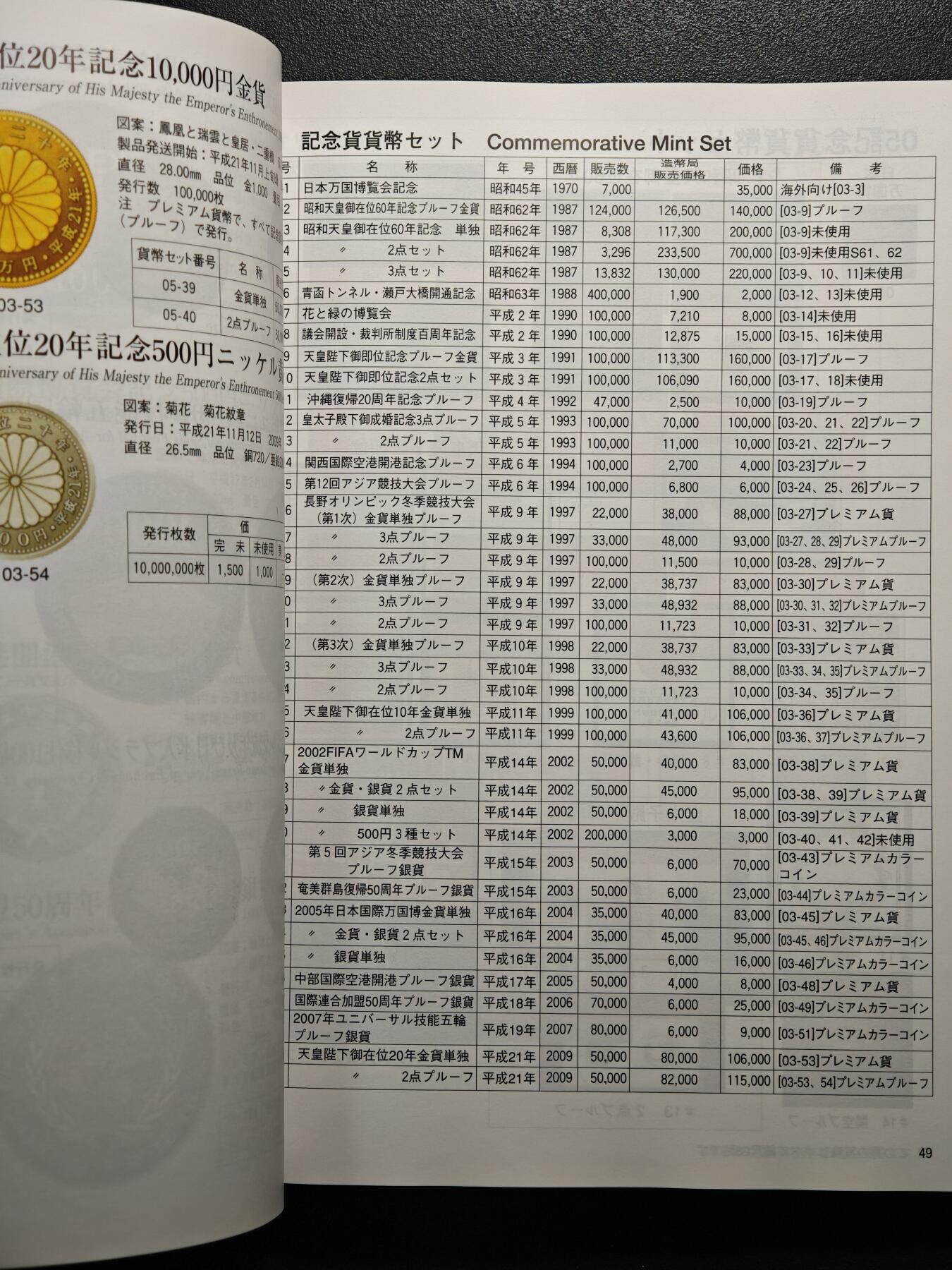 【德藏】世界币章拍卖第159期(元旦专场拍卖) 97新 2012版 日本货币标准目录 全彩铜板纸印刷 全书约292页