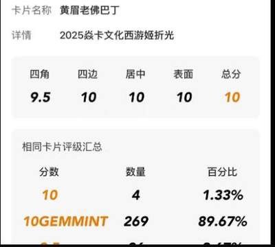 寸草不生拍卖 第十七期  - 黄眉老佛  巴丁  2025焱卡文化西游姬折光 只有4张