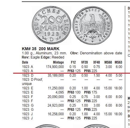 德国魏玛1923年A版200马克 精制PROOF版 稀少难得 