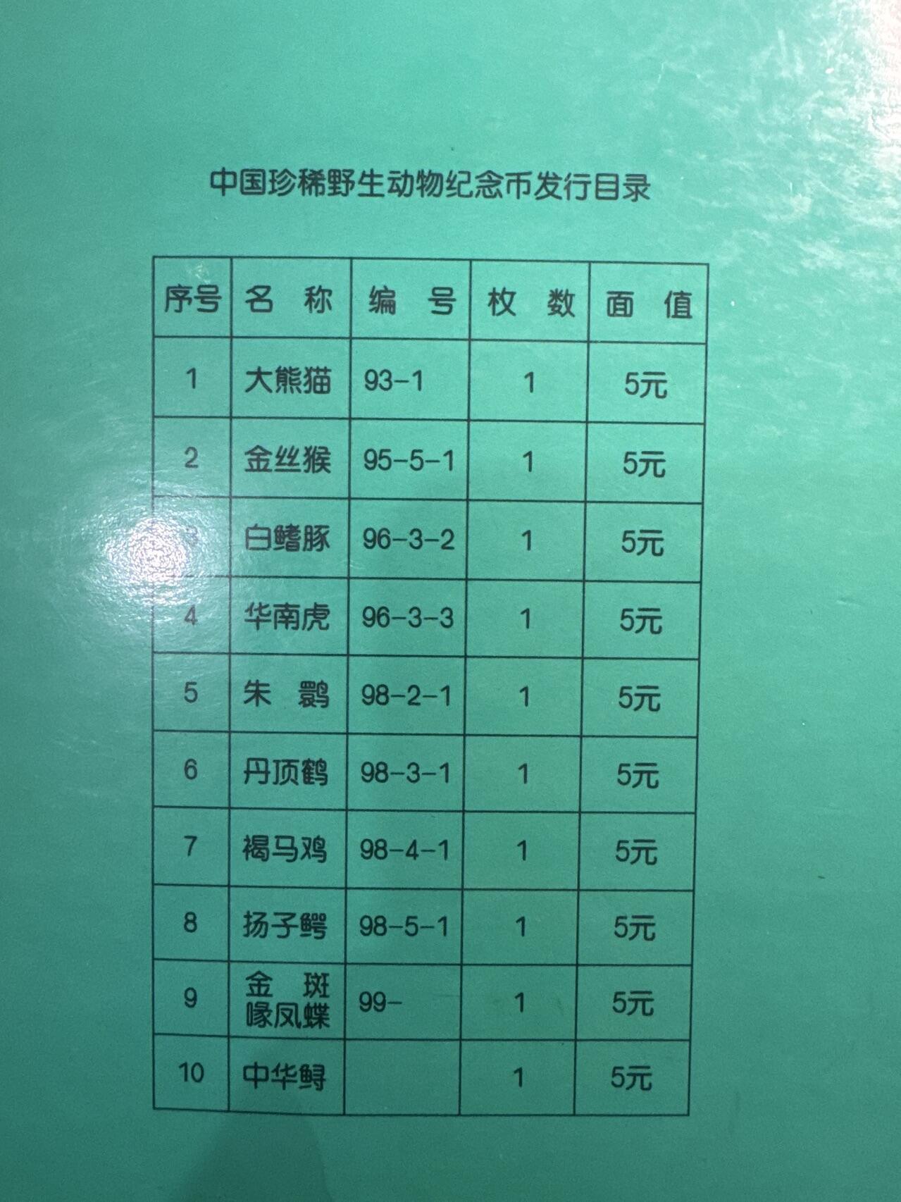 ❤️【币观天下】❤️ 第337期钱币拍卖- 2026.1.2周五晚上6点半场-长期征集拍品 中国珍惜野生动物纪念币珍藏册内含10枚5元面值野生动物纪念币