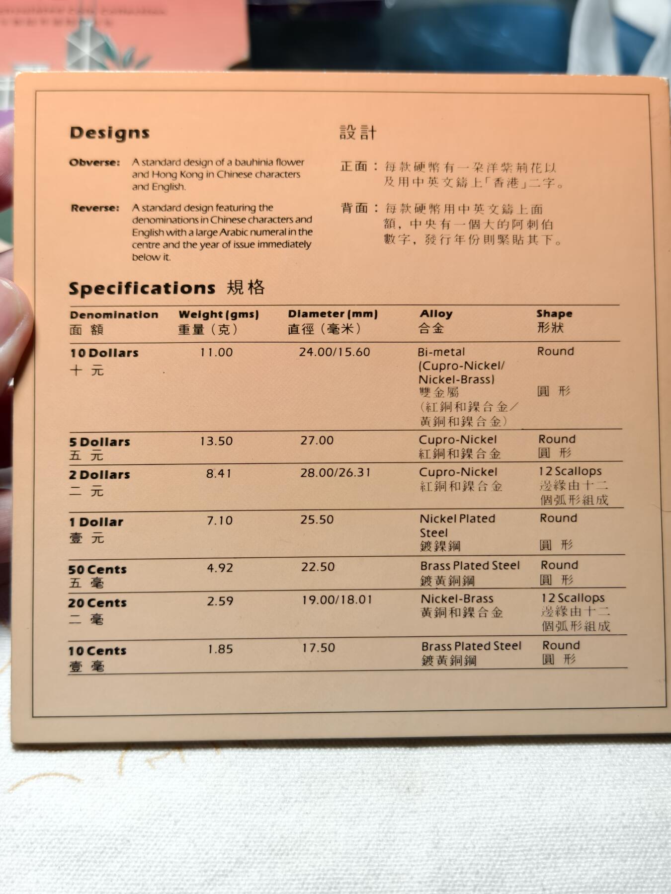 抚柳草堂-第五期章牌钱币（元旦欢庆场） 奖章勋章限时免佣 满百包邮 放漏专场 1993港币套装 品相如图