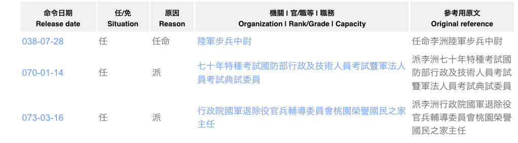 韵星假日拍卖第三十四期 -- Rimey Holidays Auction 34 李洲军官识别牌与陆军步兵领章一组（附履历，退除役军人委员会桃园主任）
