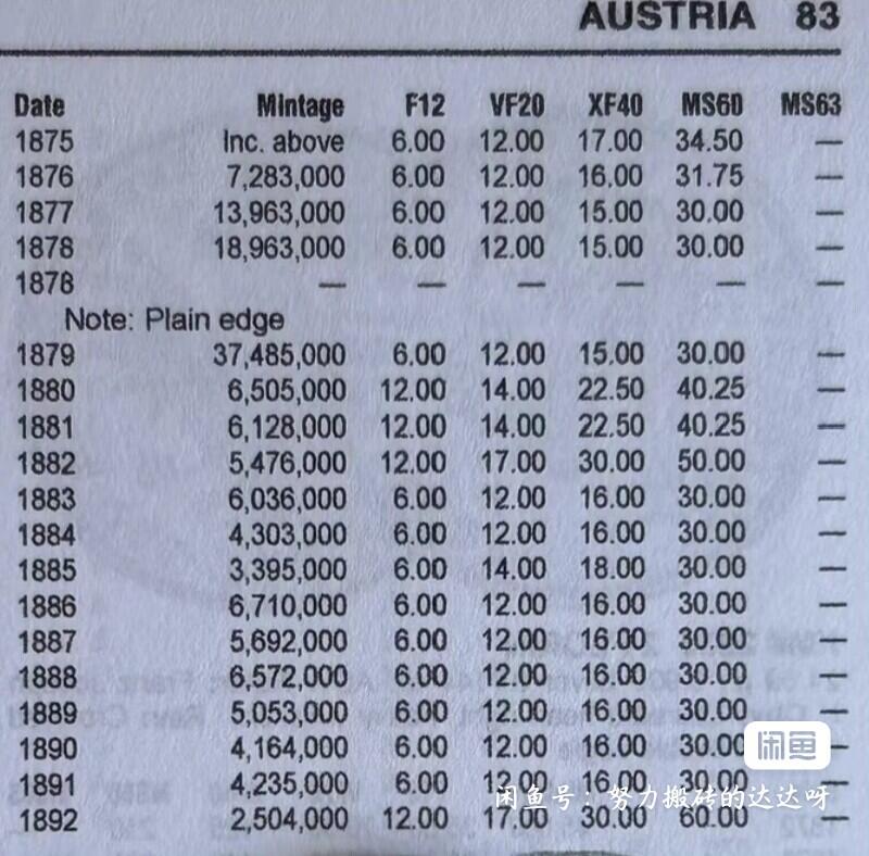 奥匈帝国1889年弗朗茨·约瑟夫一世双头鹰版1弗洛林银币