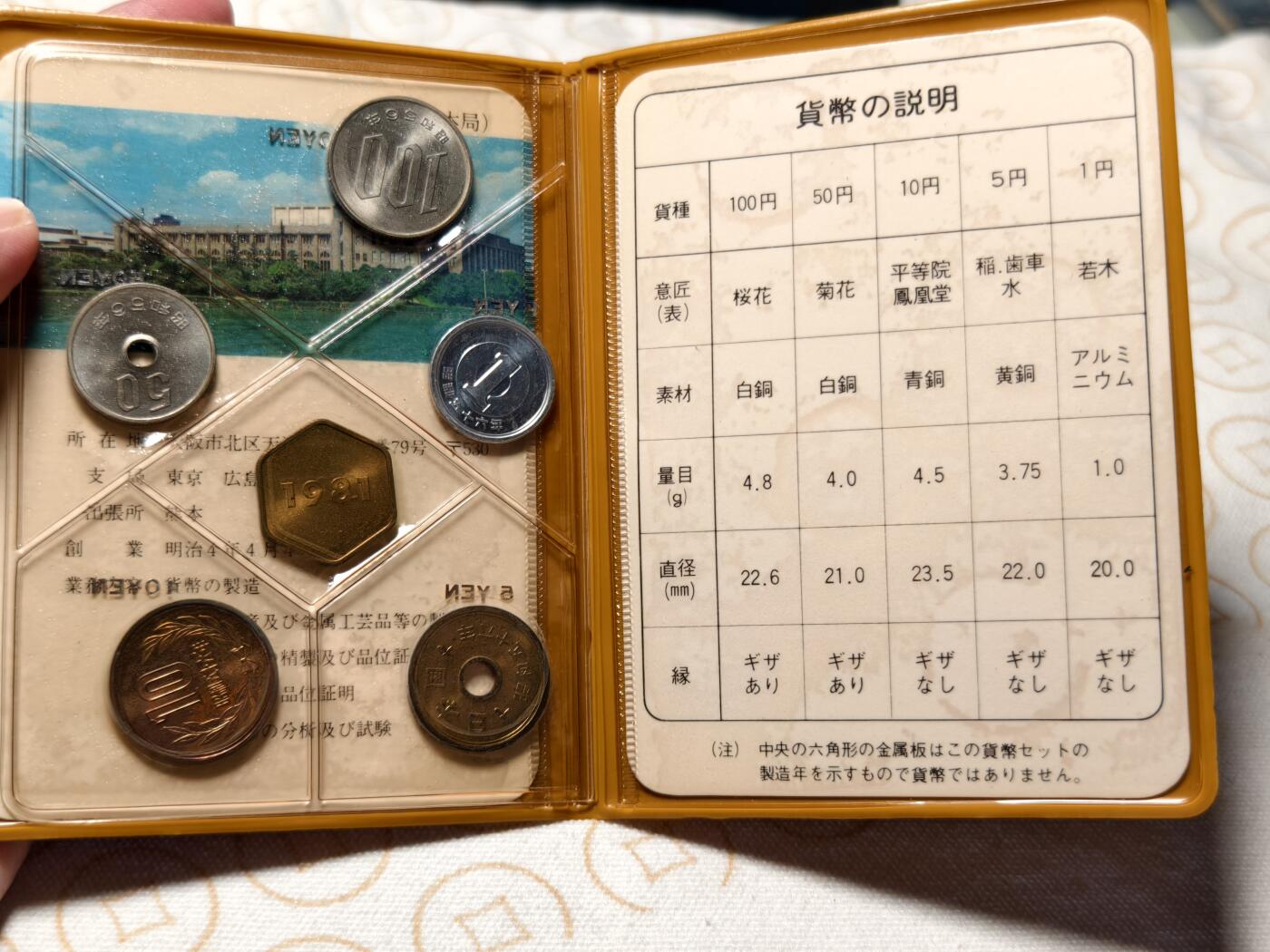 抚柳草堂-第五期章牌钱币（元旦欢庆场） 奖章勋章限时免佣 满百包邮 放漏专场 1981日元纪念币套装