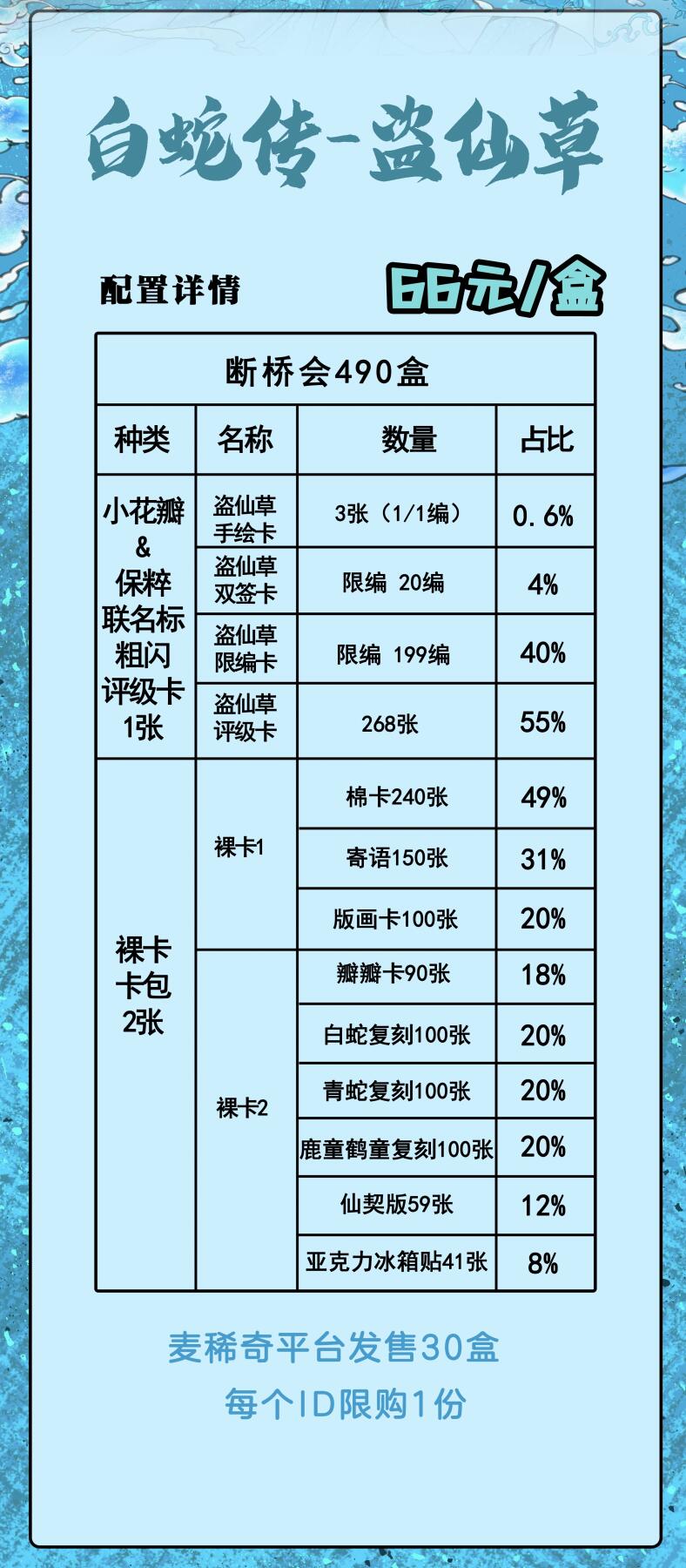 【小花瓣艺术文创】白蛇传 《盗仙草》收藏卡