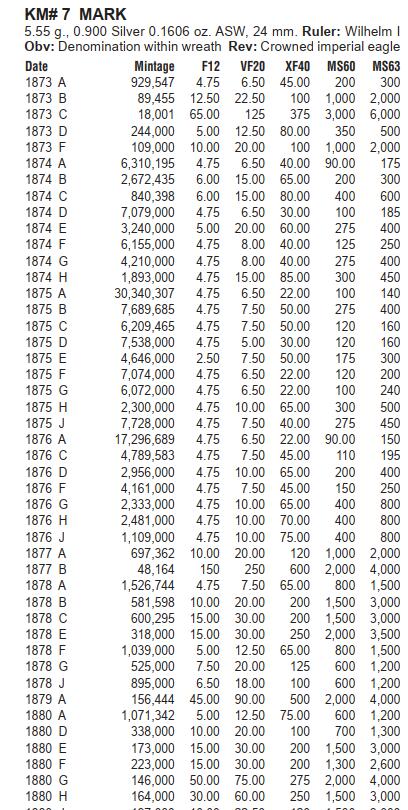 修遠堂世界钱币第一百期 1873年德国1马克银币 B厂铭，5.45g，含银90%，稀有年份