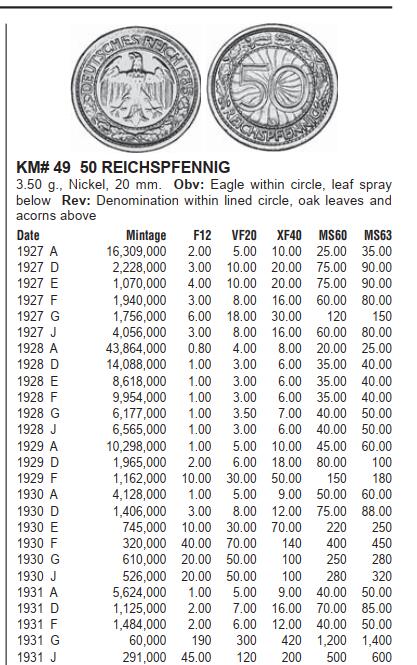 修遠堂世界钱币第一百期