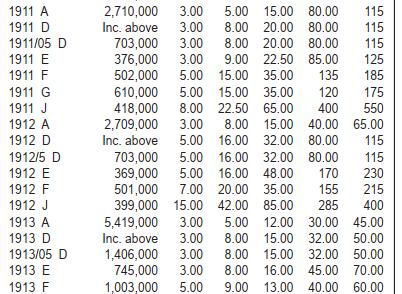 修遠堂世界钱币第一百期 1911年德国1/2马克银币 E厂铭，少见的年份和厂铭，未流通，2.77g，含银90%