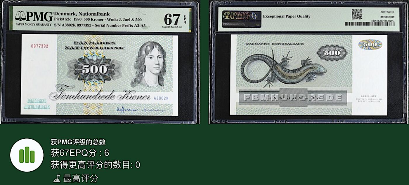 《艾美收藏》第227期-1.3周六外币黄金场-马年首拍 丹麦500克朗 PMG67E 1980年A3冠 经典大蜥蜴 无4冠军分