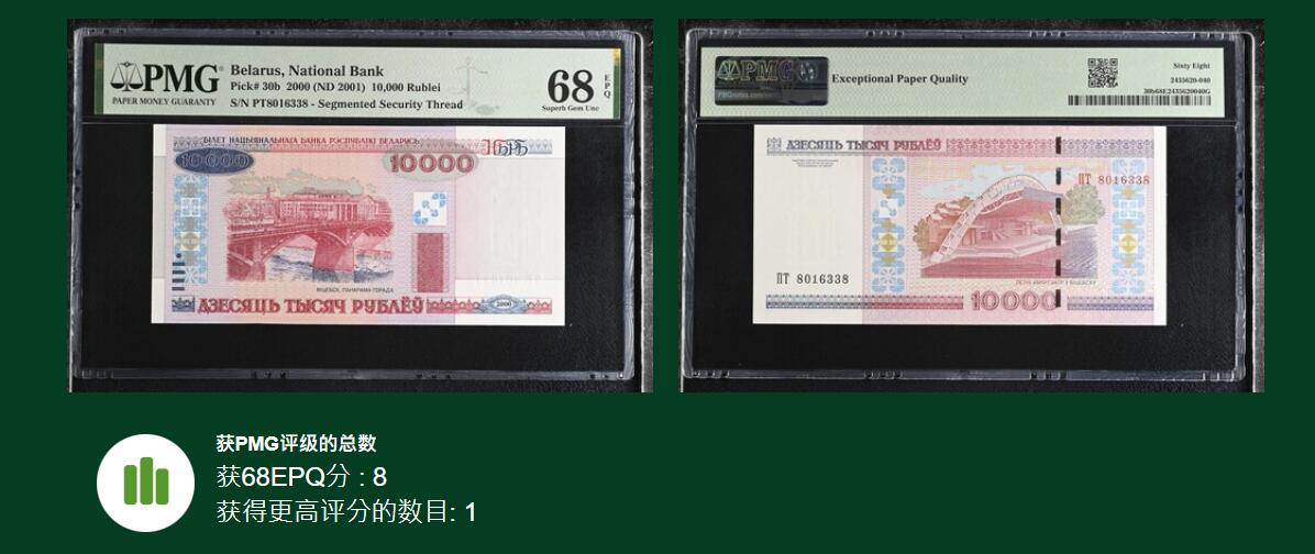 《艾美收藏》第227期-1.3周六外币黄金场-马年首拍 白俄罗斯2000年10000卢布PMG68E亚军分无47尾8 冠军69分仅1张