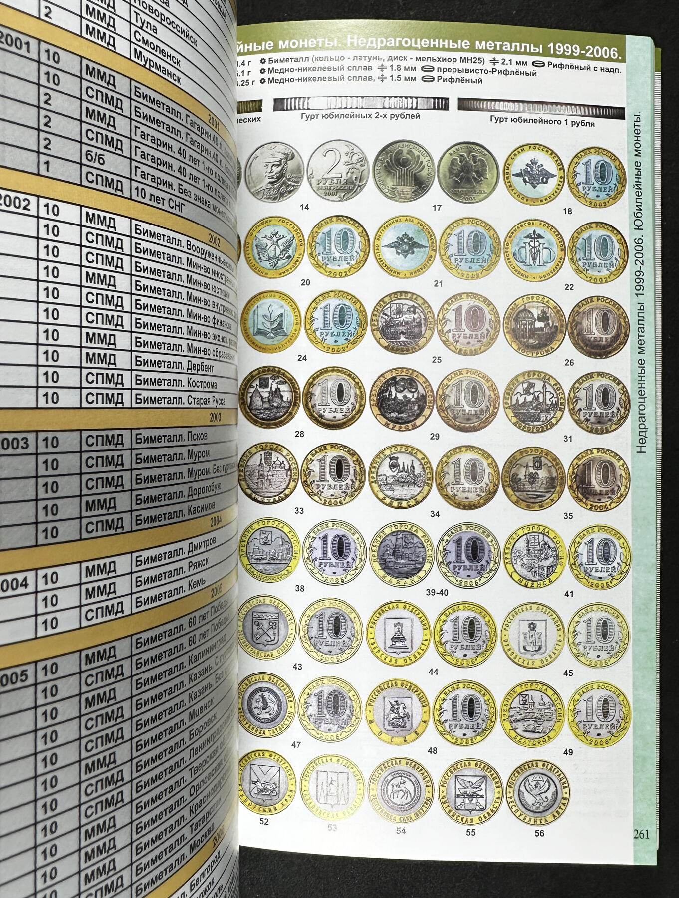 【俄甄集藏】2026年(046)01-07 星期三 晚 19:30 全场包邮 俄罗斯2025年版1918-2026年俄文版铜版纸高清彩页硬币目录集，总页数320页，涵盖苏俄、苏联、俄罗斯流通及纪念金银铜币、代用币320页