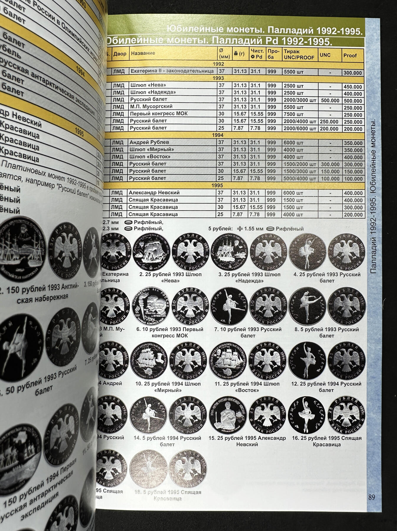 【俄甄集藏】2026年(046)01-07 星期三 晚 19:30 全场包邮 俄罗斯2025年版1918-2026年俄文版铜版纸高清彩页硬币目录集，总页数320页，涵盖苏俄、苏联、俄罗斯流通及纪念金银铜币、代用币320页