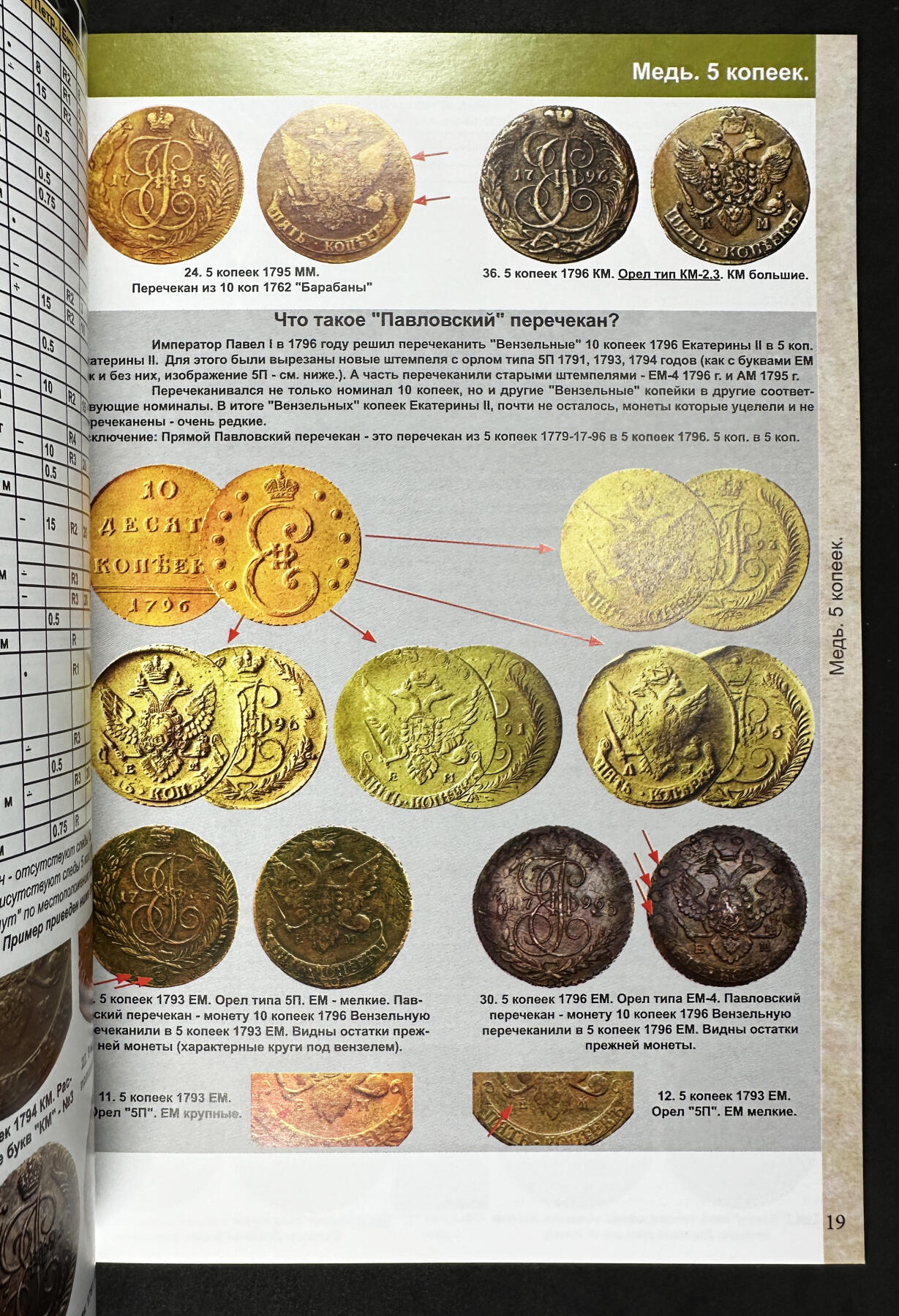 【俄甄集藏】2026年(046)01-07 星期三 晚 19:30 全场包邮 俄罗斯2024年版-沙俄980-1917年俄文版铜版纸高清彩色硬币目录集，总页数384页，涵盖沙俄流通金银铜币、纪念币及殖民地钱币