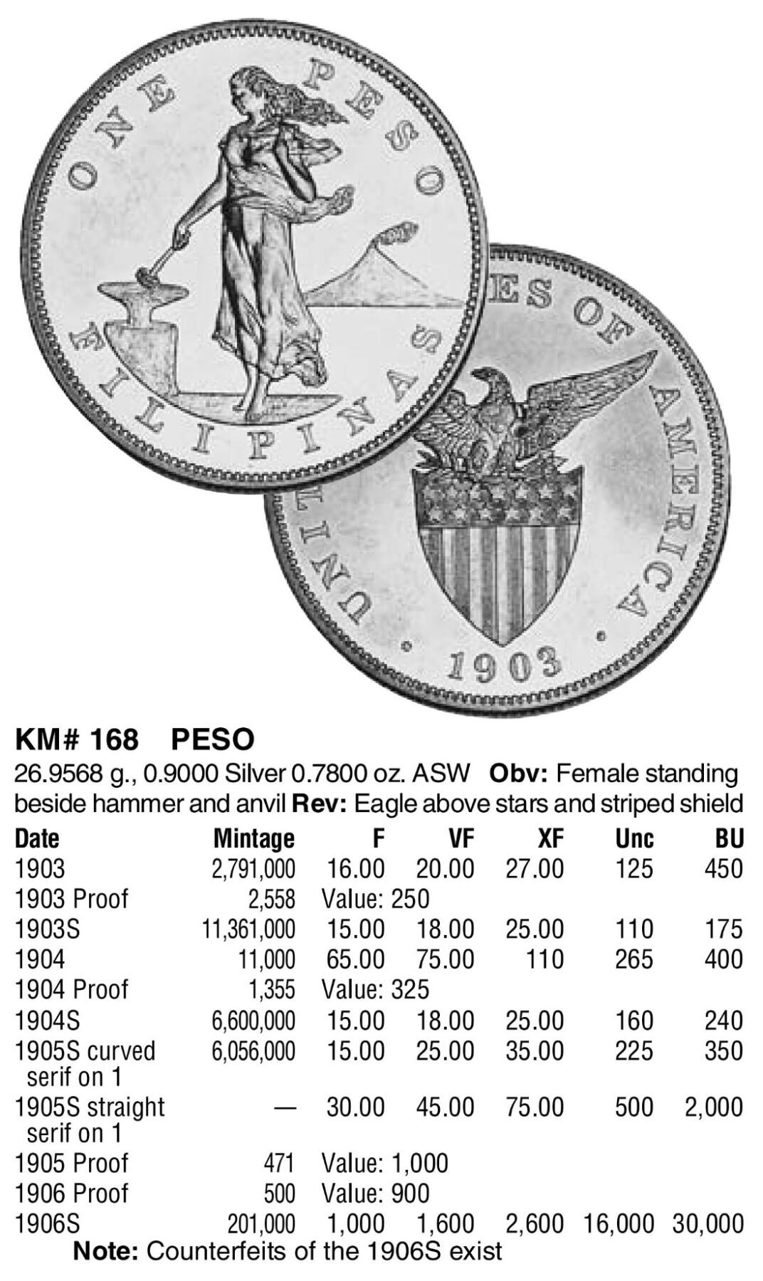 博洋堂“岁启嘉年”2026新年精品大拍专场暨第155期（全场包邮） PCGS PR-UNC 美属菲律宾1903年打铁女神1比索精铸大银币，少见PROOF，目录价高