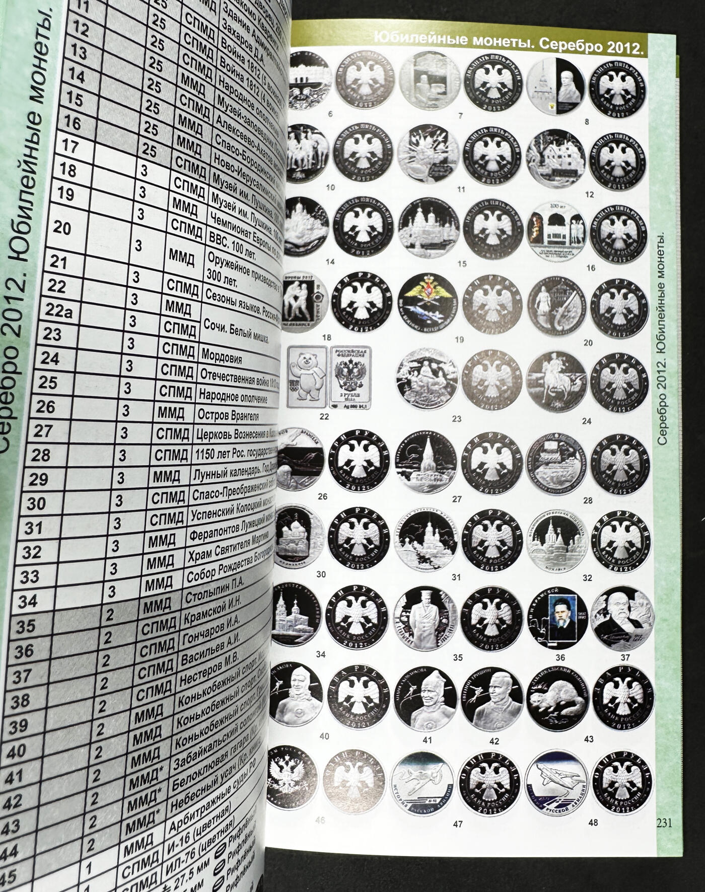 【俄甄集藏】2026年(046)01-07 星期三 晚 19:30 全场包邮 俄罗斯2025年版1918-2026年俄文版铜版纸高清彩页硬币目录集，总页数320页，涵盖苏俄、苏联、俄罗斯流通及纪念金银铜币、代用币320页