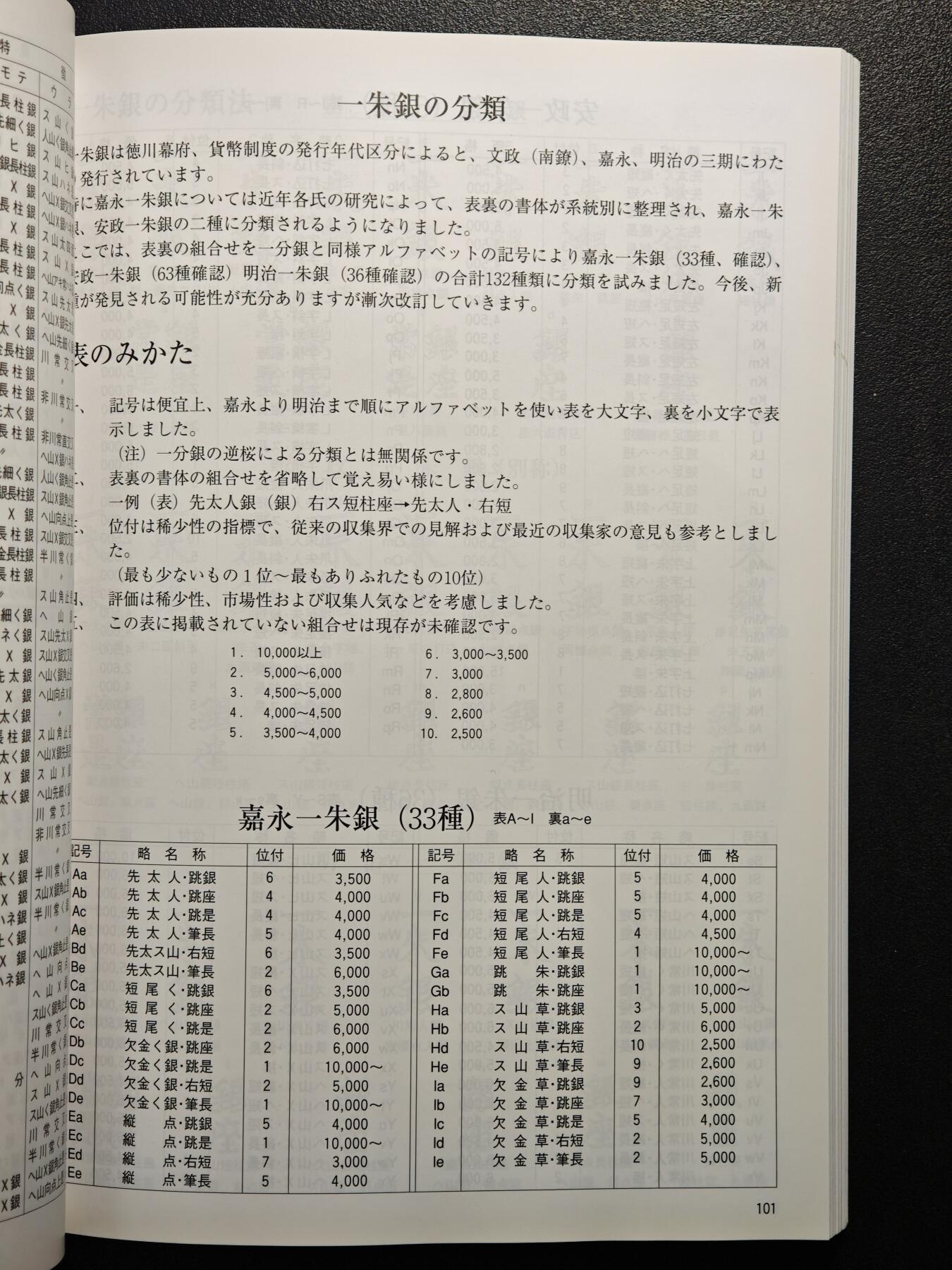 【德藏】世界币章拍卖第160期 96新 2013版 日本货币标准目录 全彩铜版纸印刷 全书约296页