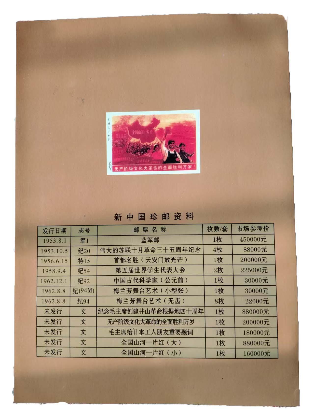 2026春季首场拍卖会 新中国珍邮珍藏纪念册共36张