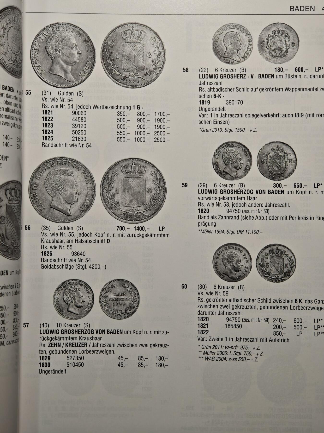 【德藏】世界币章拍卖第160期 全新塑封 2026最新版 德国德国巴滕贝格大目录 1800年-至今 硬壳精装 铜板纸印刷 全书约736页