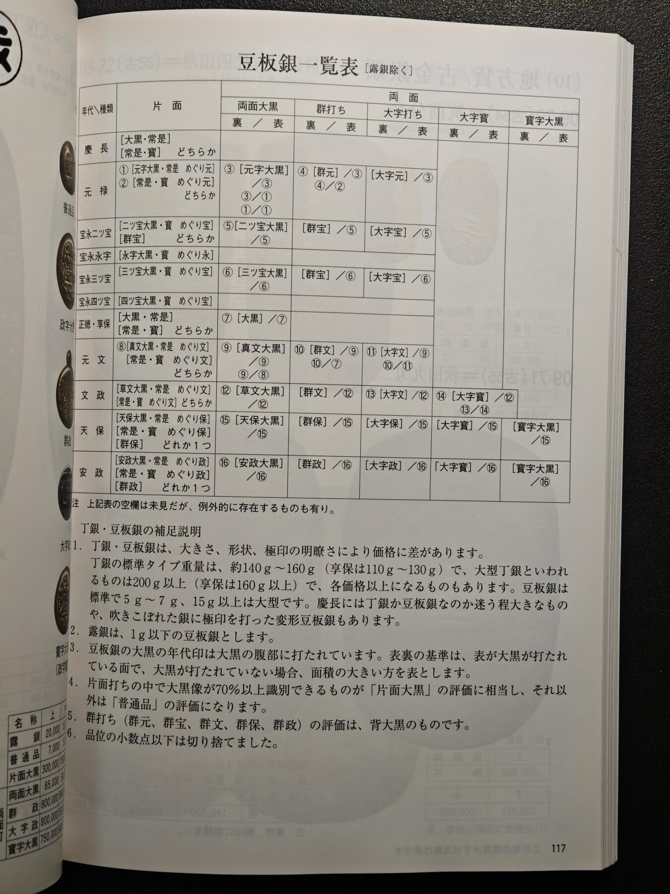 【德藏】世界币章拍卖第160期 96新 2013版 日本货币标准目录 全彩铜版纸印刷 全书约296页