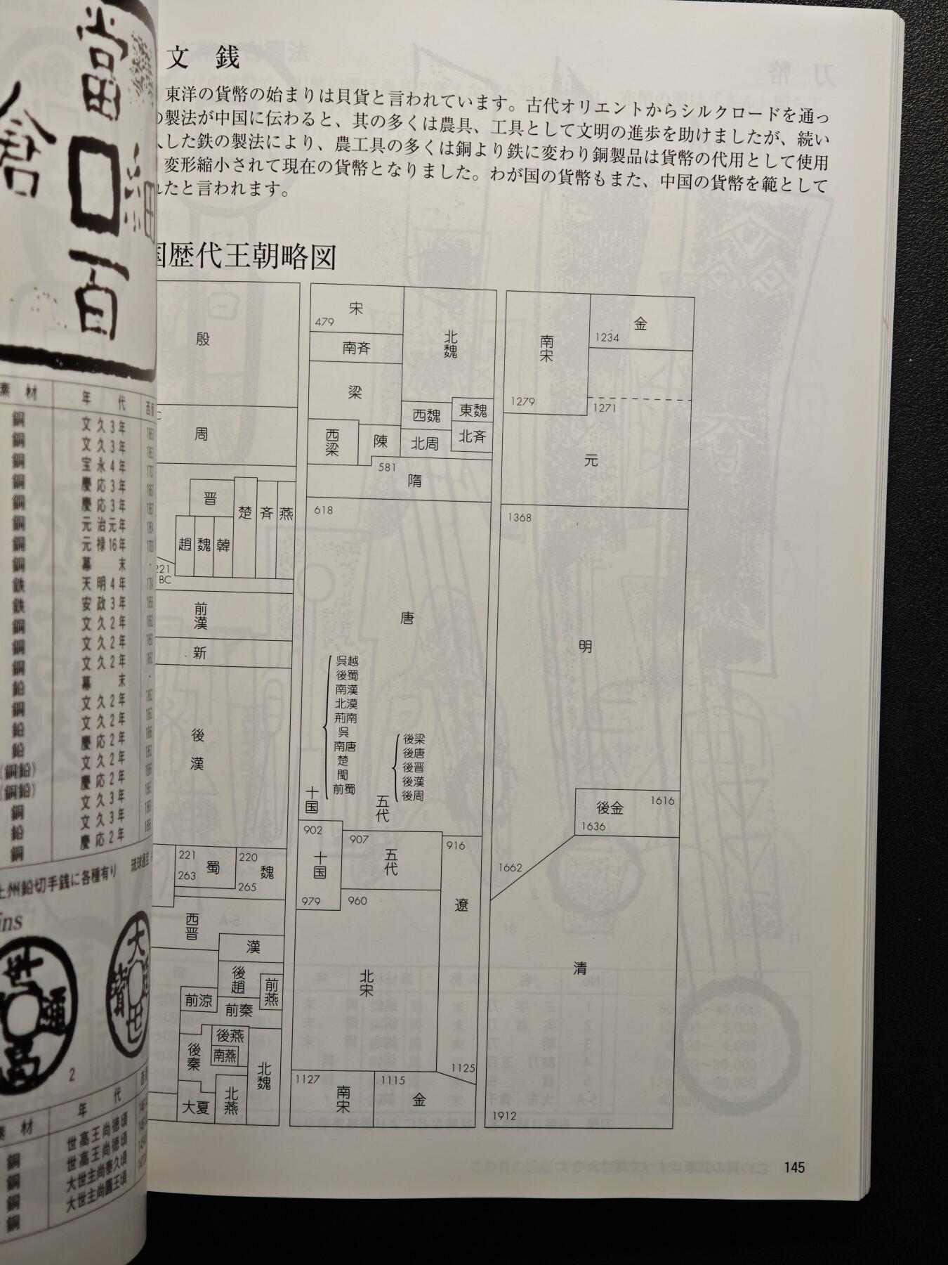 【德藏】世界币章拍卖第160期 96新 2013版 日本货币标准目录 全彩铜版纸印刷 全书约296页