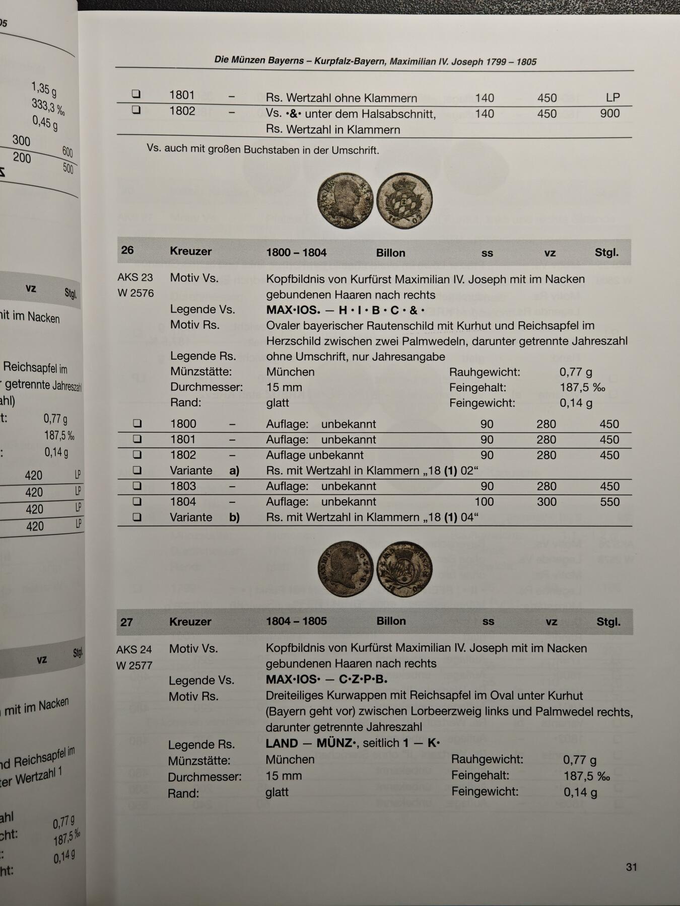 【德藏】世界币章拍卖第160期 全新塑封 巴伐利亚1800-1925钱币目录 硬壳精装 全彩铜版纸印刷 全书约248页