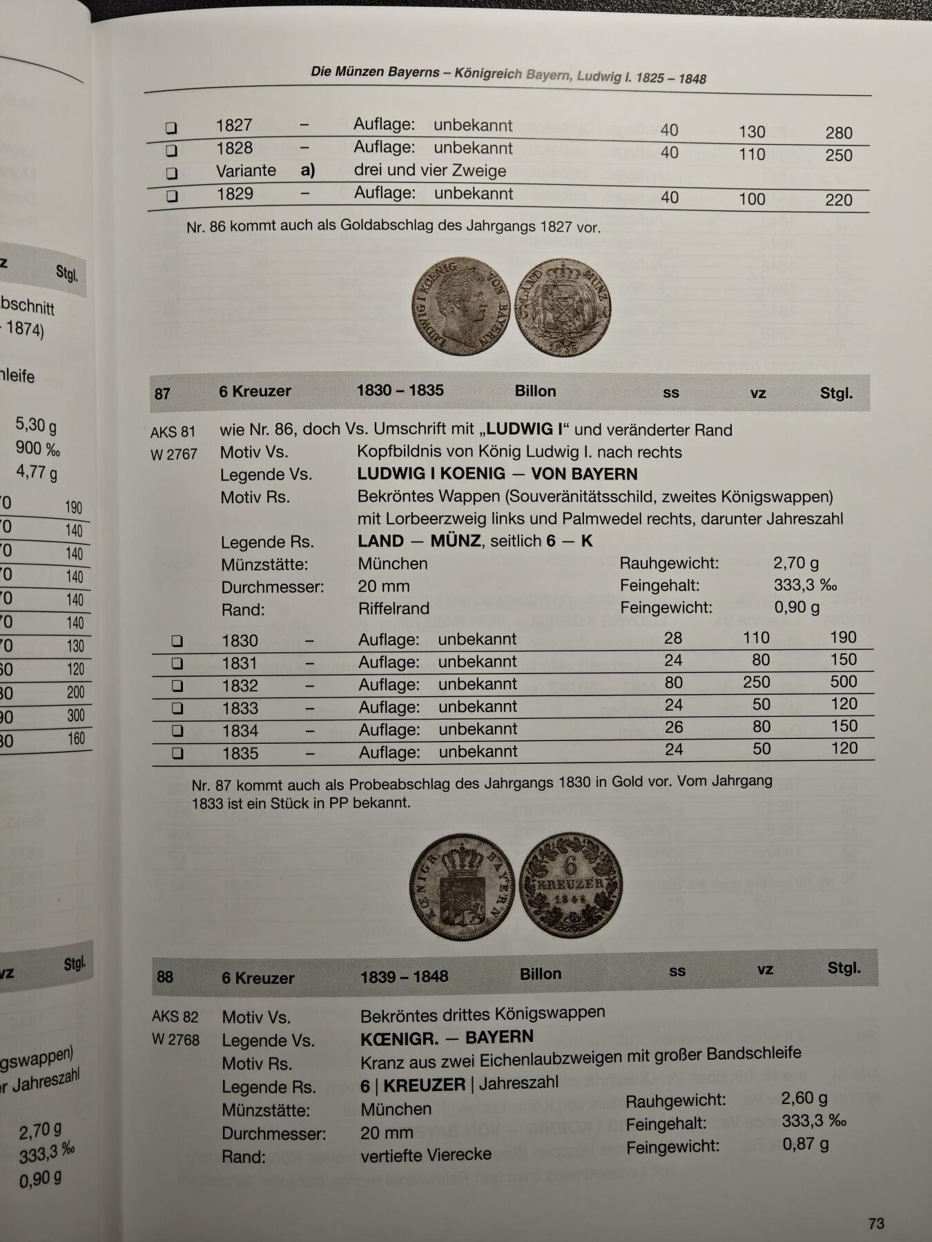 【德藏】世界币章拍卖第160期 全新塑封 巴伐利亚1800-1925钱币目录 硬壳精装 全彩铜版纸印刷 全书约248页