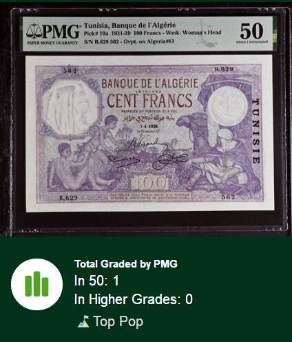 【Blue Auction】世界纸币精拍第772期——18级TOP拍卖/信誉/品质/专业/高效💫 【唯一冠军分非常罕见 仅5个记录 亚军仅30分 无47】突尼斯 早期珍品 p10a 1921-29年100法郎 百年风云 法属风 双水印 大票幅 元素丰富 设计非常漂亮 经典耐看 PMG50顶级状态