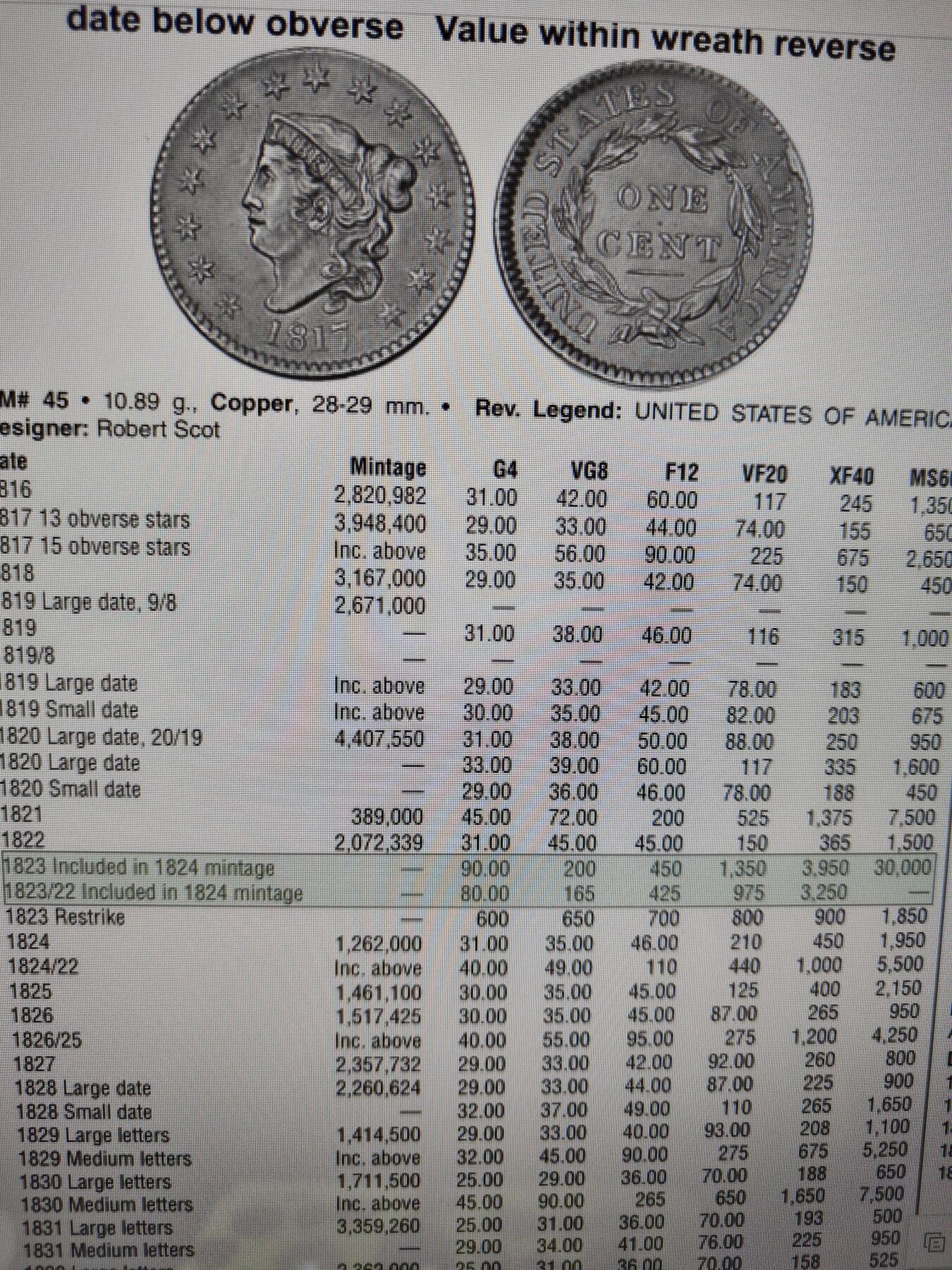 2026年第四场(总第一百七十三场）外国好品散币场(免佣金) 少见早期版本–美国🇺🇸1823年1分(自由女神头像大尺寸版)
