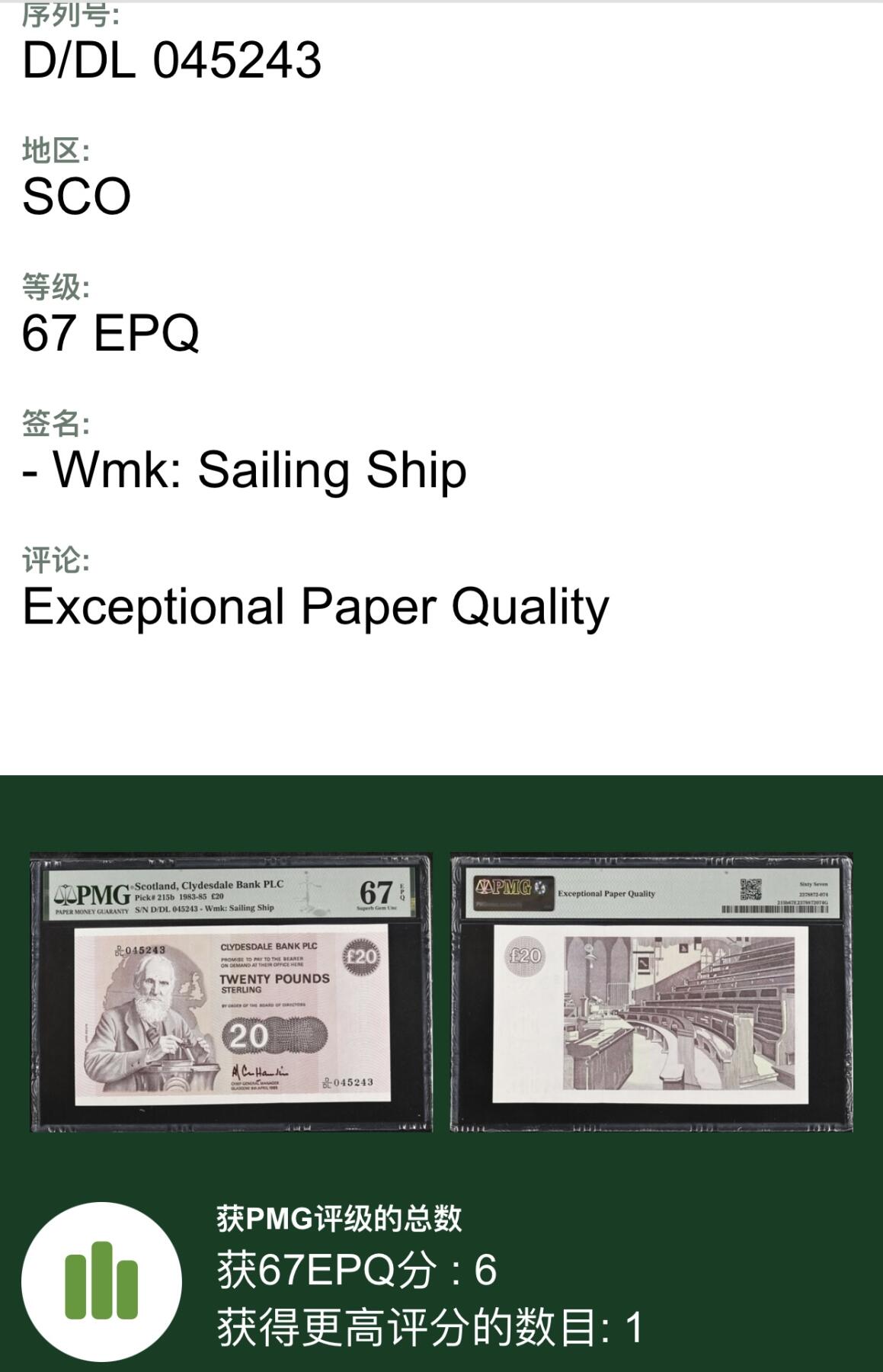 【礼羽收藏】🌏世界钱币拍卖第118期 1985年苏格兰克莱斯戴尔银行20镑，PMG67高分亚军分只有6张，仅一张更高分！正面开尔文教授，背面为其上课的教室