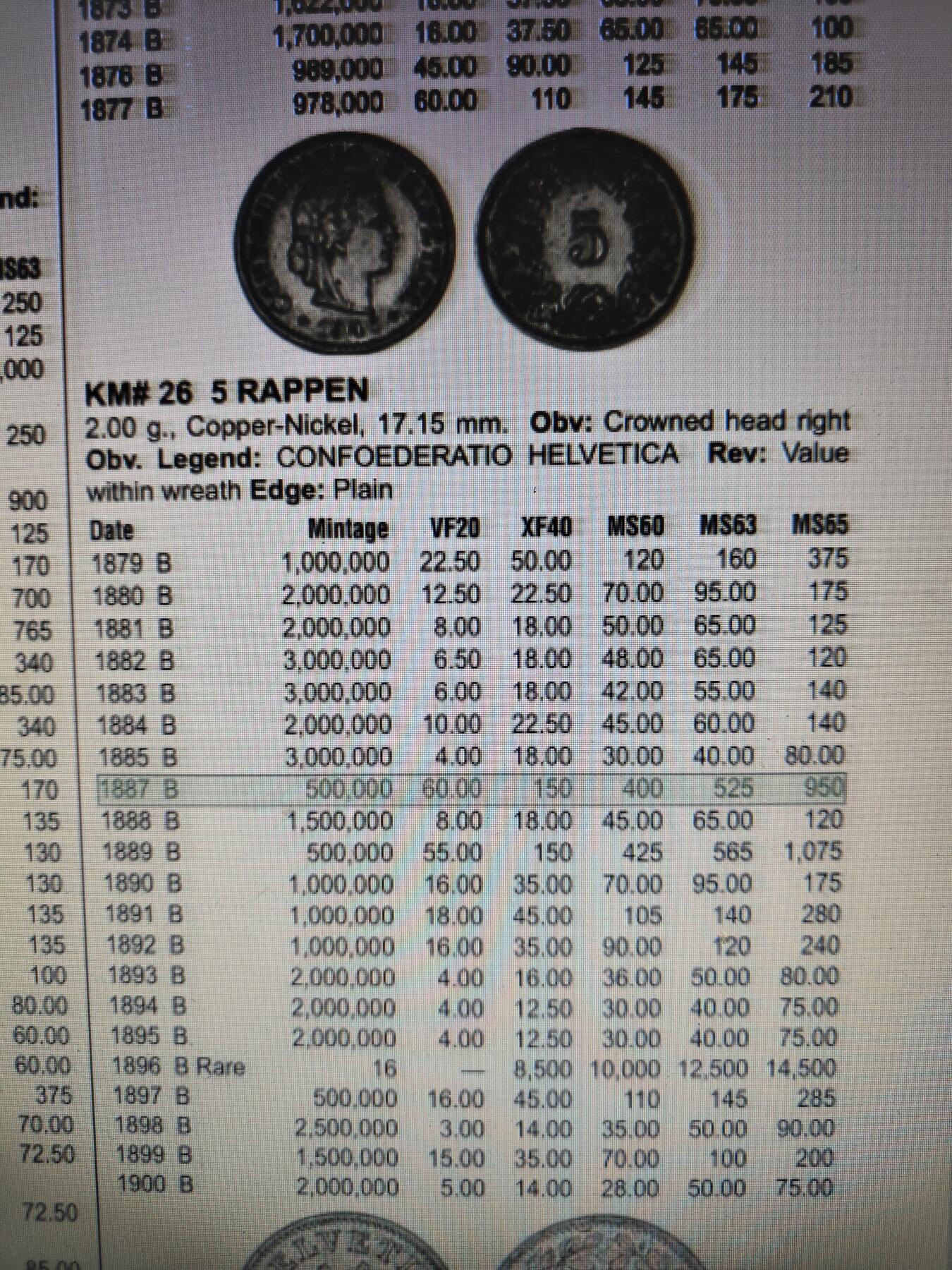 2026年第三场(总第一百七十二场）外国好品散币场(免佣金) 稀少特年–瑞士🇨🇭1887年5拉彭(第二版，B标伯尔尼造)