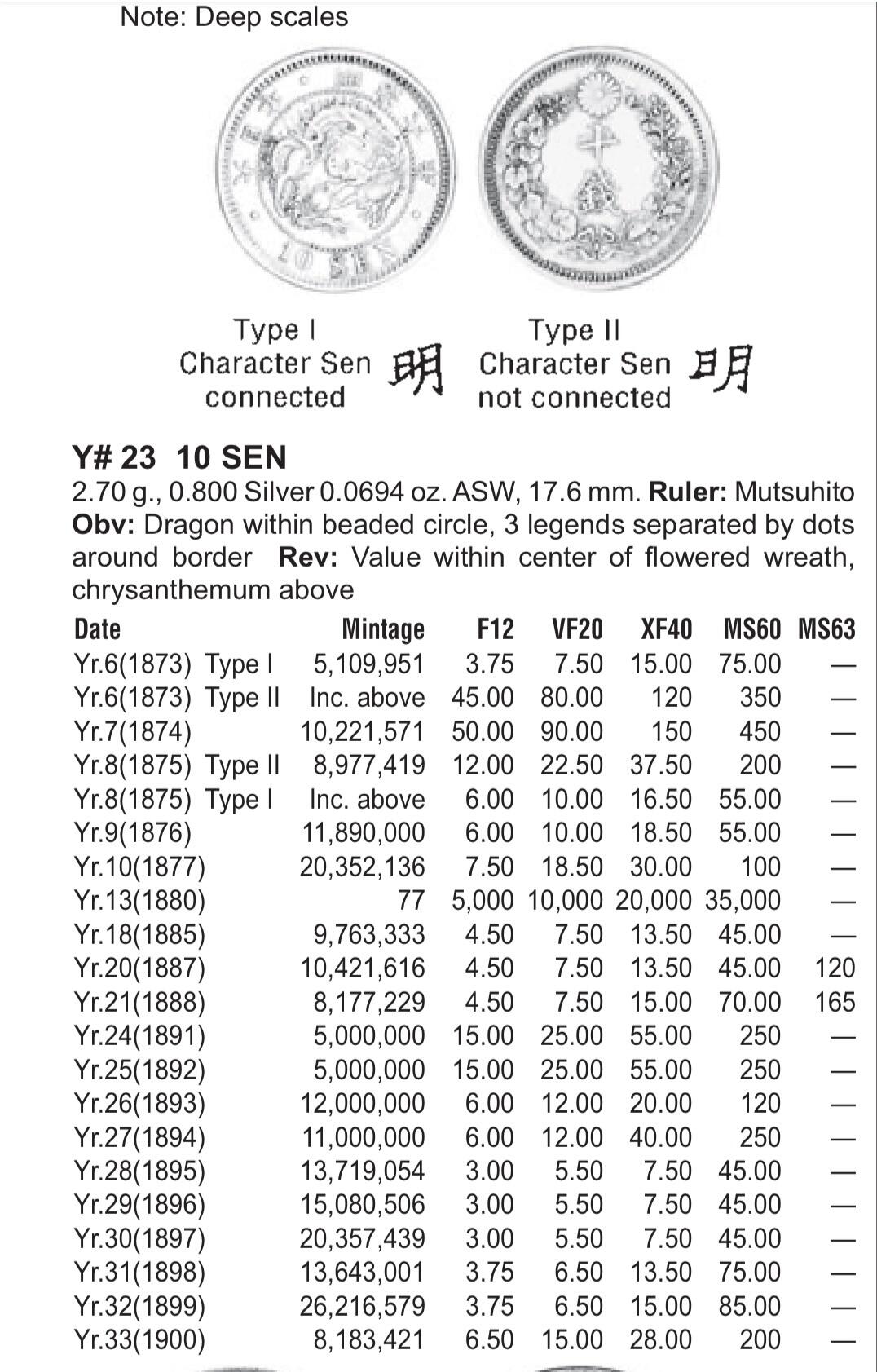 【铜匠收藏】★第135加场★客户代拍 银币场。不寄存，150包邮。不满150元，支付5元运费。《接受代拍 代送NGC评级》 日本明治二十七年龙10钱银币 2.7g 80%银 不太常见的年份