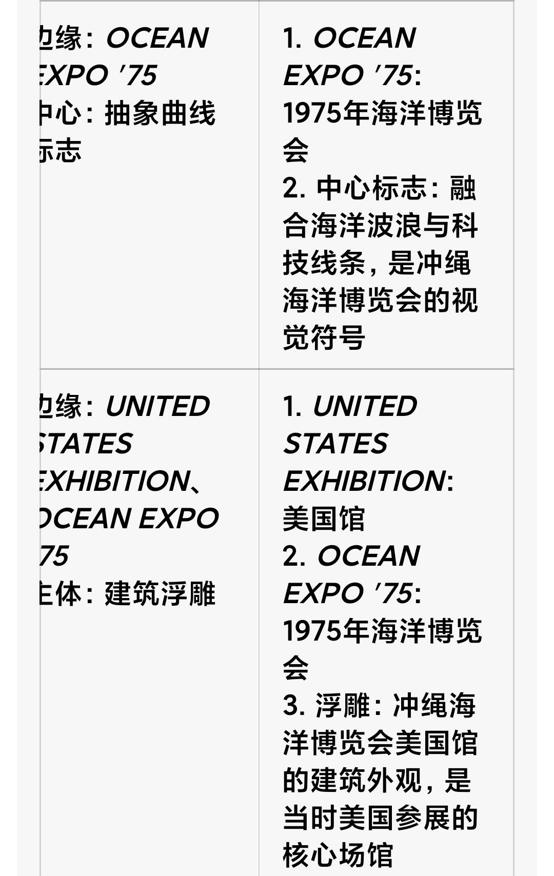 万国钱币阁第二场 日本美国冲绳海洋馆发行纪念章（图片仅供参考，不一定百分百准确）