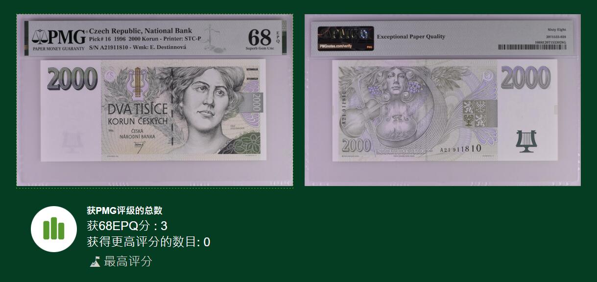 🐍甜小邱世界纸币收藏🐍第139期精品场💐 【冠军分+无3457靓号】PMG68 捷克 2000克朗 次高值 1996