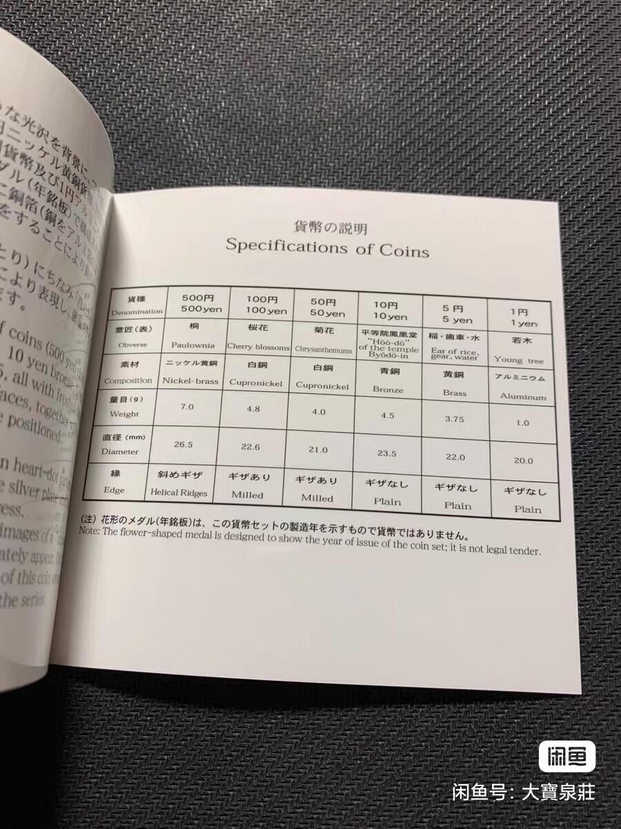 日本2005年精制币六枚一套、7g银章一枚，共七枚